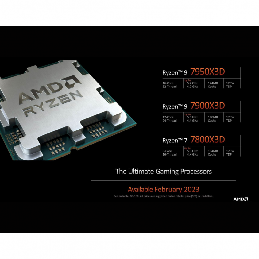 AMD Ryzen 9 7900X3D lemci