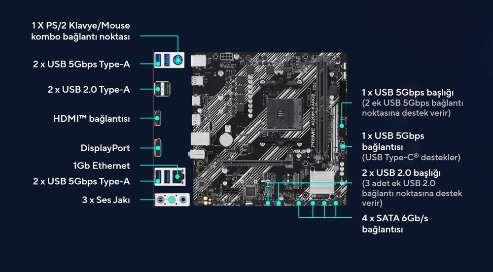 PRIME A520M-K ARGB PRIME A520M-K ARGB