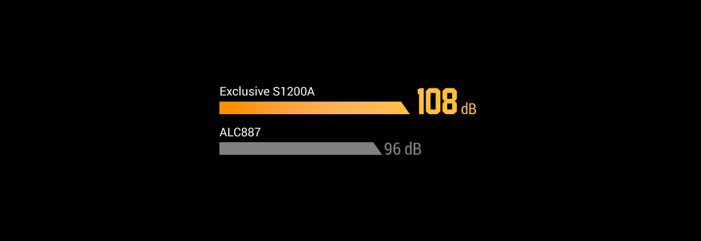 TUF GAMING B550-PLUS WIFI II