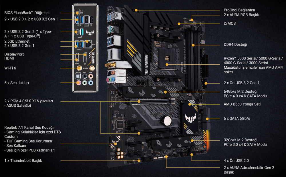 TUF GAMING B550-PLUS WIFI II