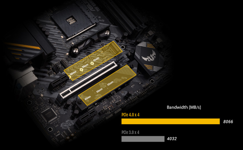 Asus TUF Gaming B550M-E WIFI Gaming Anakart