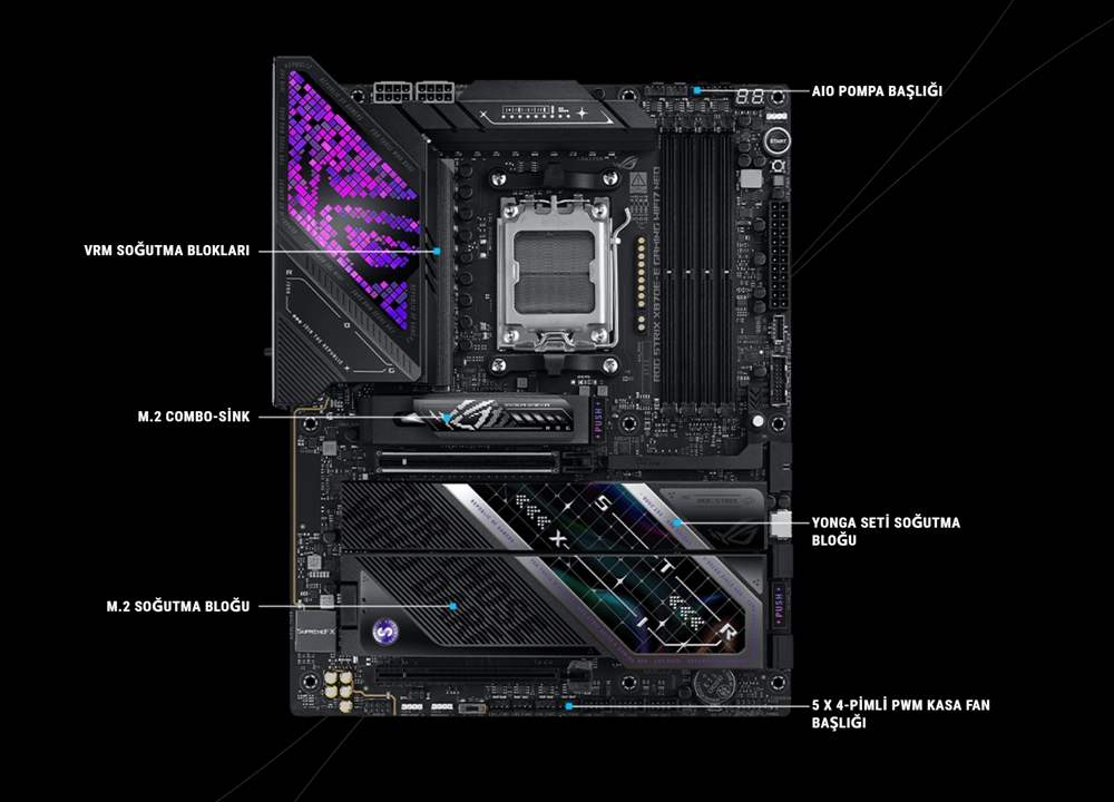 ROG STRIX X870E-E GAMING WIFI7 NEO ROG STRIX X870E-E GAMING WIFI7 NEO