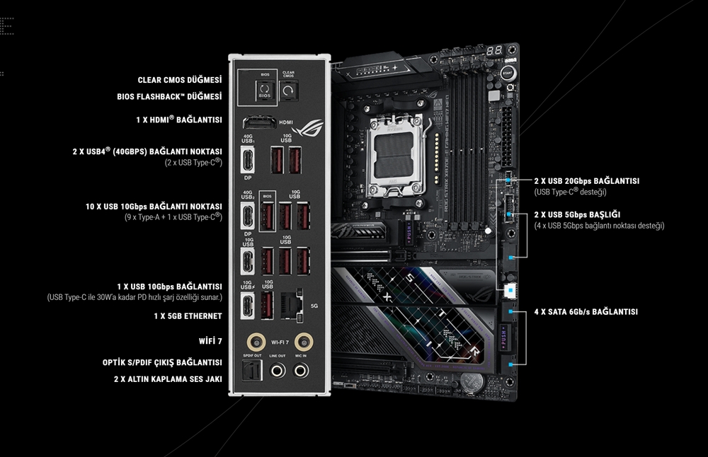 ROG STRIX X870E-E GAMING WIFI7 NEO ROG STRIX X870E-E GAMING WIFI7 NEO