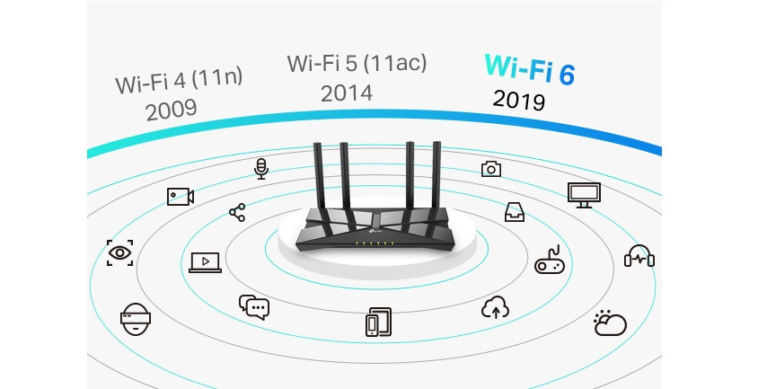 TP-Link Archer AX10 AX1500 Wi-Fi 6 Router 