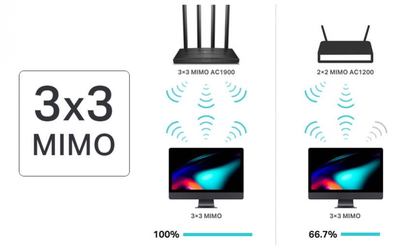 TP-Link Archer C80 MU-MIMO Wi-Fi Router