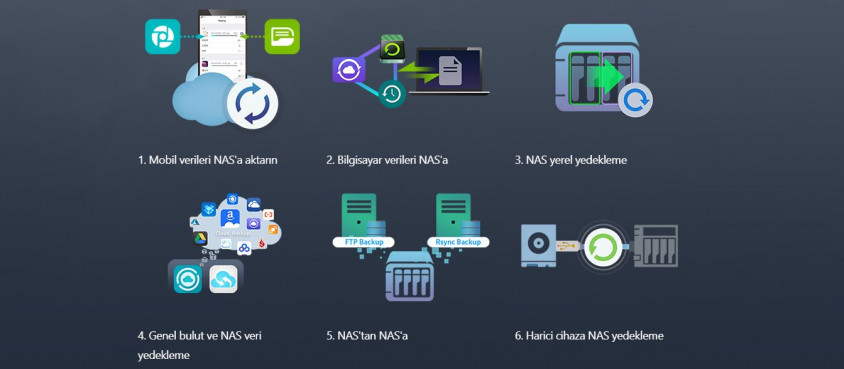 Asustor AS1102T Nas Depolama Ünitesi