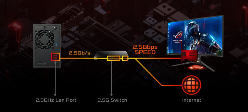 Asustor AS1102T Nas Depolama Ünitesi