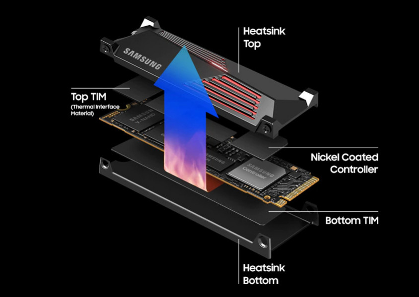 990 PRO with Heatsink prevents overheating using Thermal InterfaceMaterial and heatsink on the top and bottom, plus the nickel coatedcontroller.