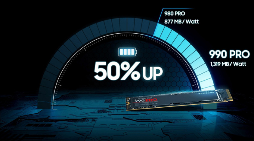 Samsung 990 PRO MZ-V9P2T0BW 2TB PCIe NVMe M.2 SSD Disk