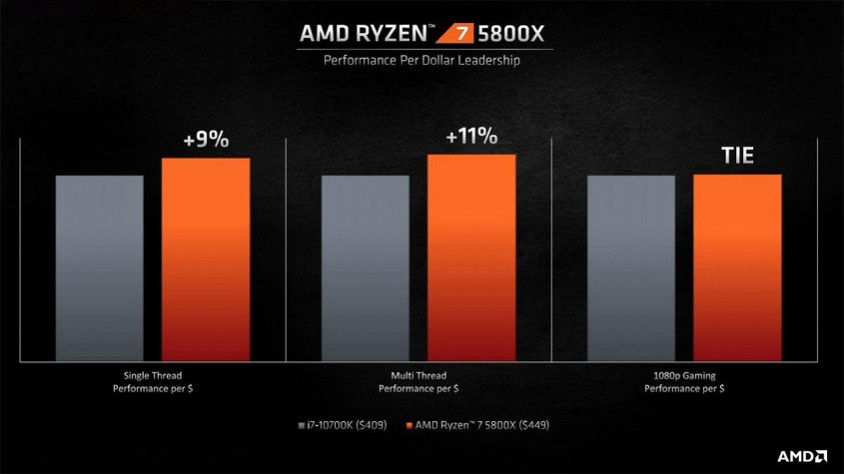 AMD Ryzen 7 5800X İşlemci