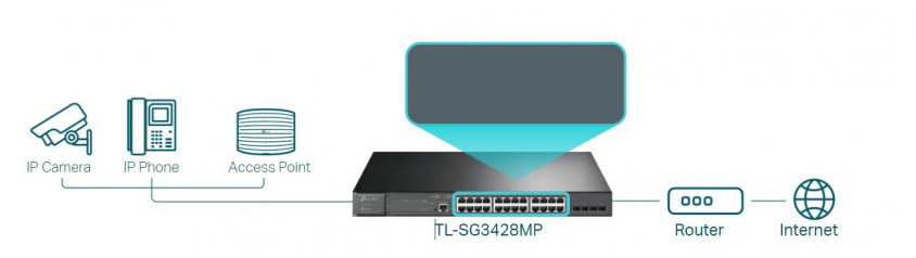 TP-Link TL-SG3428MP JetStream  Yönetilebilir Switch
