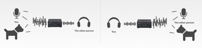 ASUS MiniPc PN42 ASUS MiniPc PN42