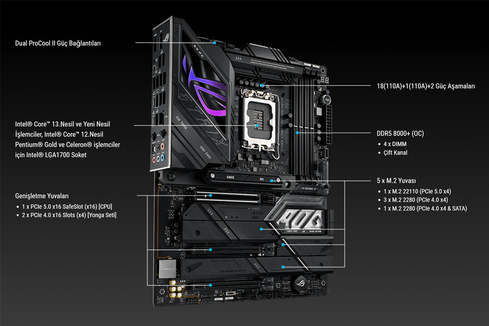 Asus ROG Strix Z790-E Gaming WIFI II Gaming Anakart