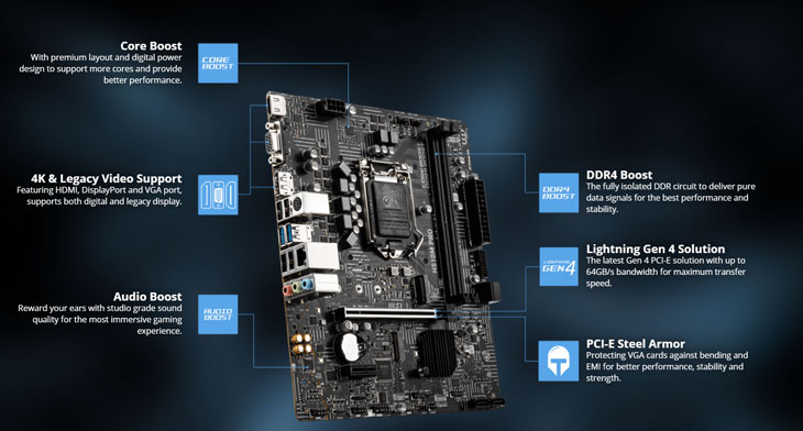 MSI H510I PRO WIFI Intel Motherboard
