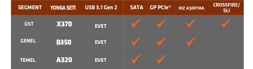 AMD Ryzen 3 3200G Fanl lemci