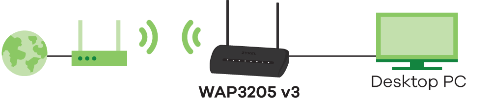 WAP3205 v3, Wireless N300 Access Point