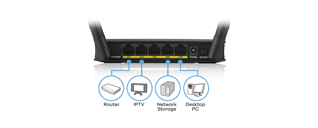 WAP3205 v3, Wireless N300 Access Point