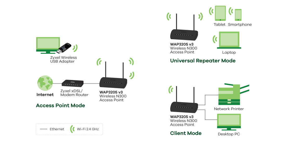 WAP3205 v3, Wireless N300 Access Point