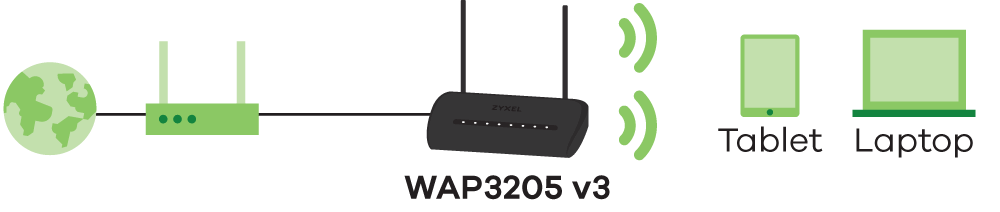 WAP3205 v3, Wireless N300 Access Point