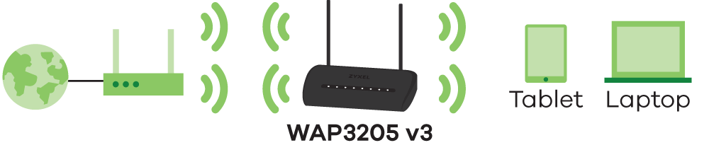 WAP3205 v3, Wireless N300 Access Point
