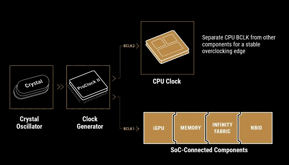 TUF GAMING X870-PRO WIFI7 W NEO