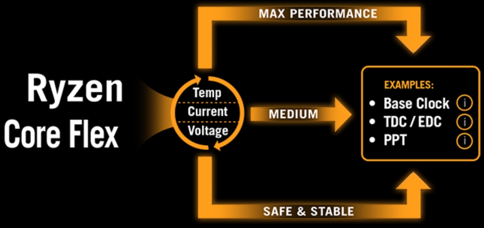 TUF GAMING X870-PRO WIFI7 W NEO