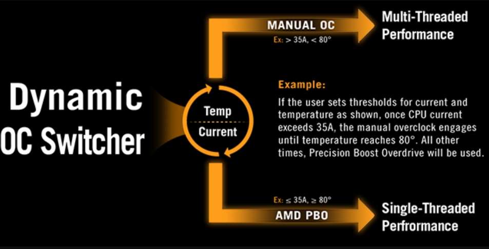 TUF GAMING X870-PRO WIFI7 W NEO