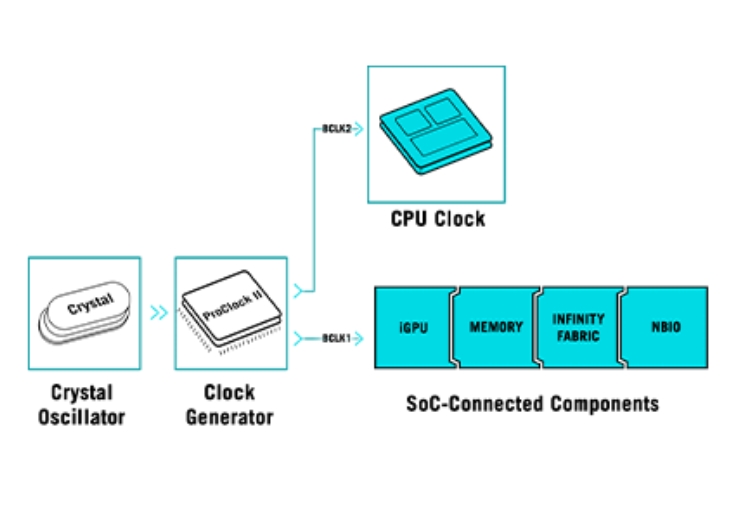 ROG STRIX X870E-A GAMING WIFI7 NEO