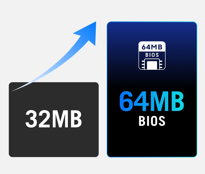 ROG STRIX X870E-A GAMING WIFI7 NEO