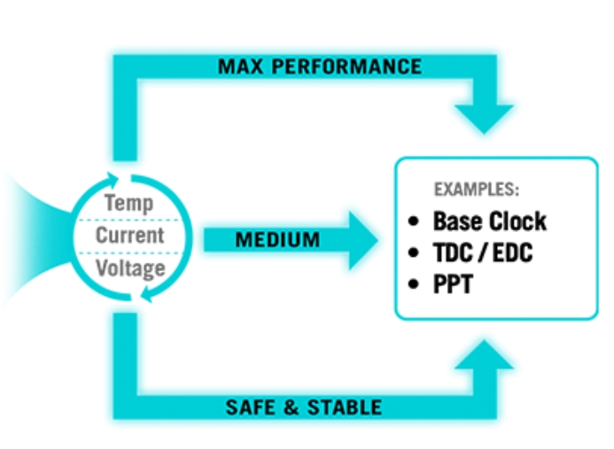 ROG STRIX X870E-A GAMING WIFI7 NEO