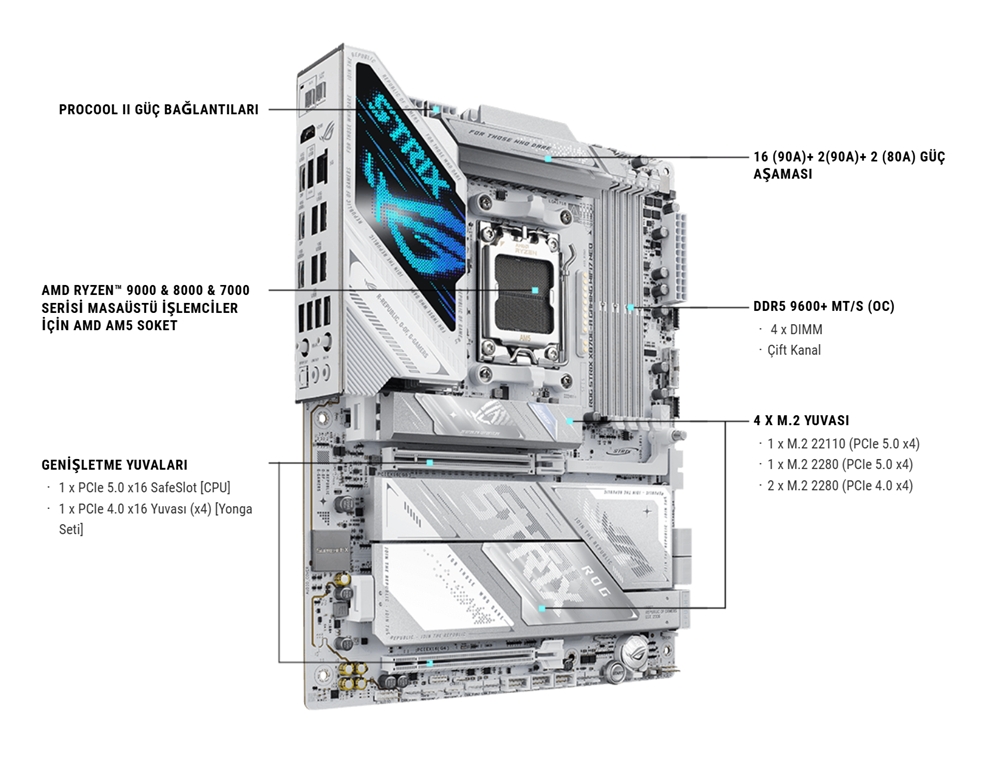 ROG STRIX X870E-A GAMING WIFI7 NEO