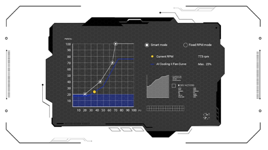 ROG STRIX X870E-A GAMING WIFI7 NEO
