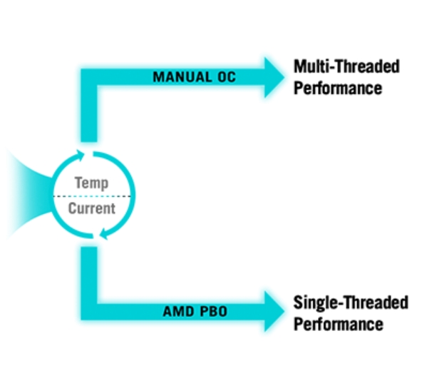 ROG STRIX X870E-A GAMING WIFI7 NEO