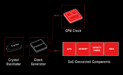 ROG CROSSHAIR X870E APEX
