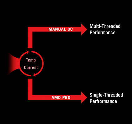 ROG CROSSHAIR X870E APEX