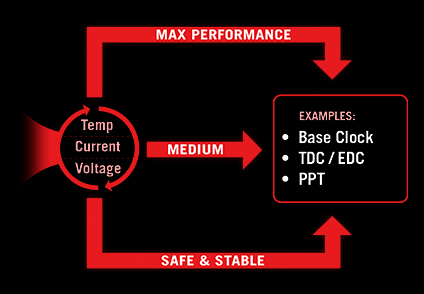 ROG CROSSHAIR X870E APEX