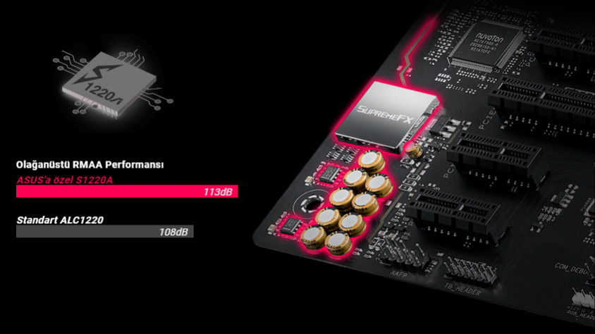 Asus ROG STRIX B550-F Gaming WIFI II Gaming Anakart