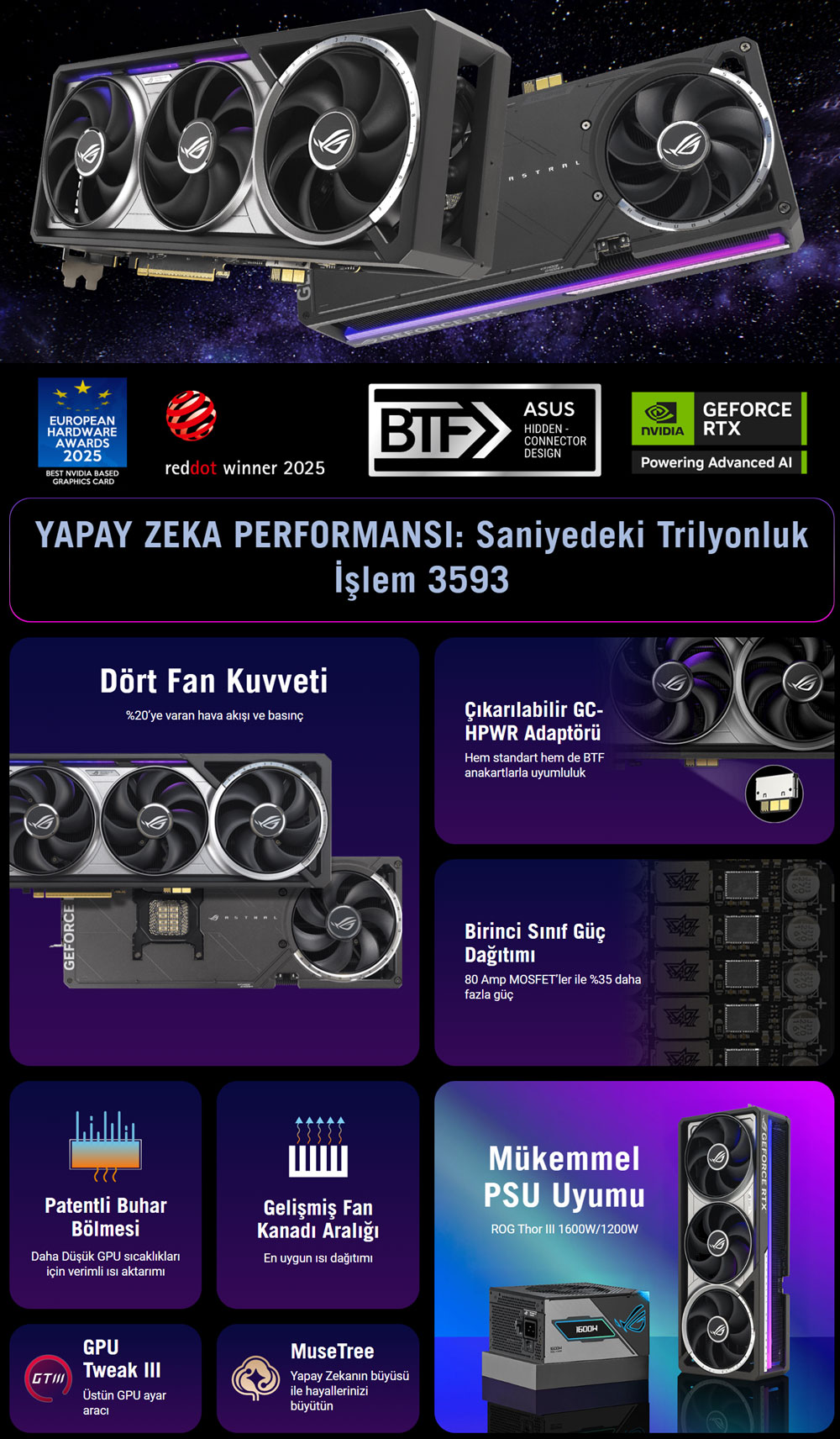 ROG Astral GeForce RTX&trade; 5090 32GB GDDR7 BTF OC Edition