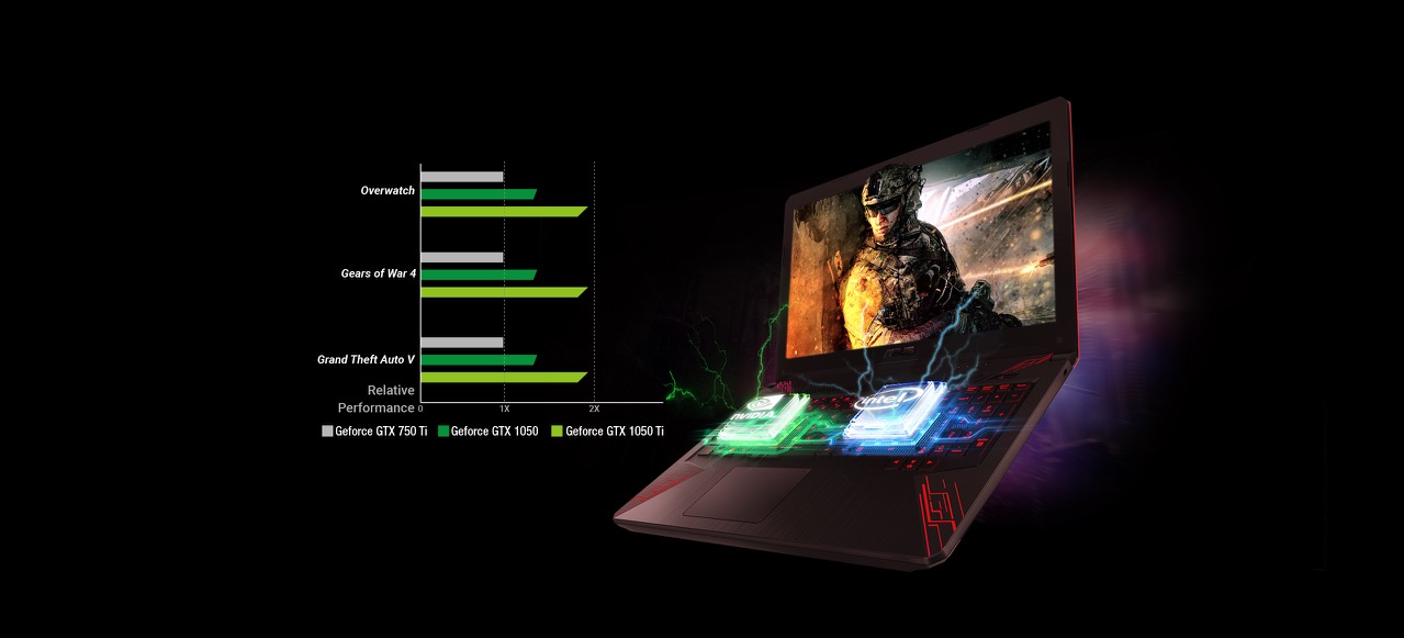 Asus tuf gaming i5 11400h. ASUS TUF 504 ge. Асус туф гейминг fx504ge. Fx504ge драйвера PV. ASUS TUF Gaming i5 8th Gen.