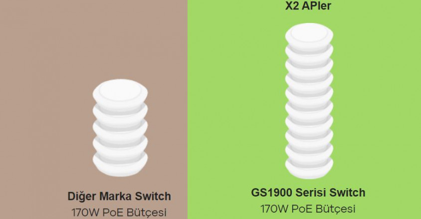 Zyxel GS1900-48HP V2 48 Port Yönetilebilir Switch