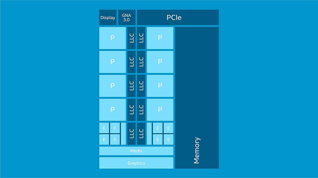 12. Nesil intel® core™ masaüstü işlemci ürün özeti bloğu diyagramı