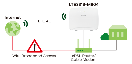 LTE3316-M604, 4G LTE-A Indoor IAD