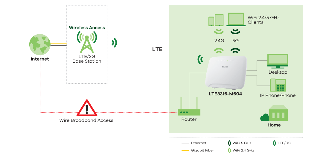 LTE3316-M604, 4G LTE-A Indoor IAD