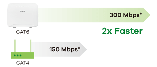 LTE3316-M604, 4G LTE-A Indoor IAD