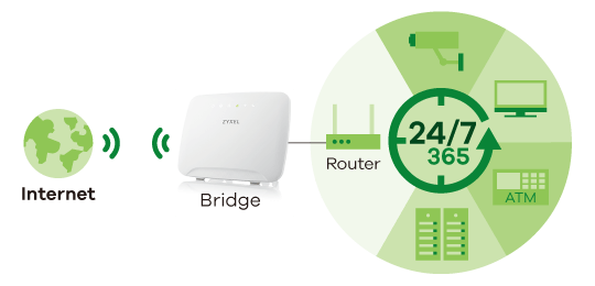 LTE3316-M604, 4G LTE-A Indoor IAD