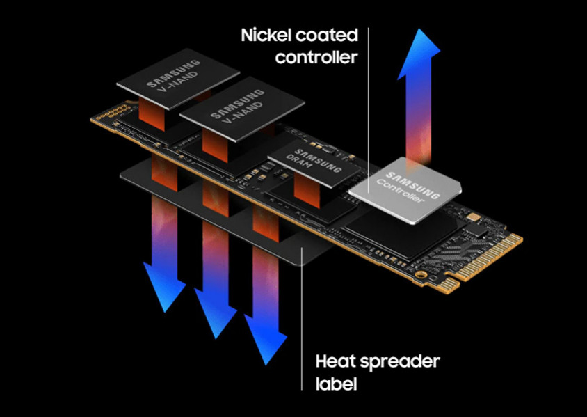 Samsung 990 PRO MZ-V9P2T0BW 2TB PCIe NVMe M.2 SSD Disk