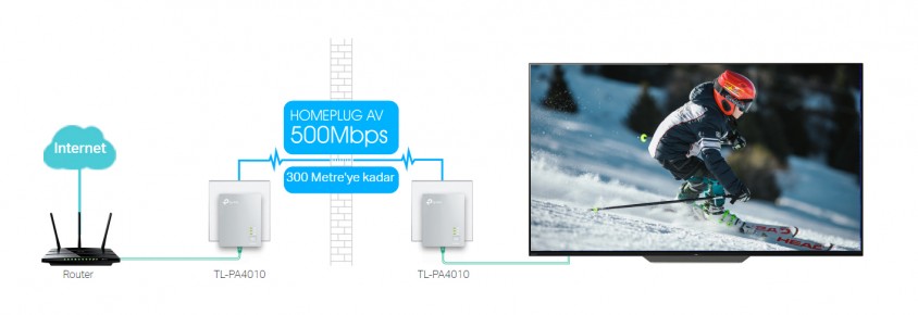 Tp-Link TL-PA4010KIT AV500 Nano Powerline Adaptör