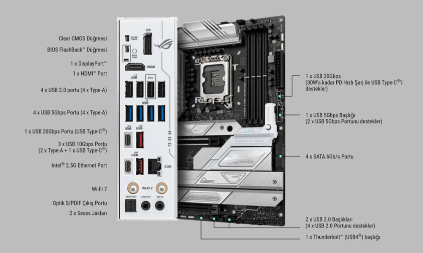 Asus ROG Strix Z790-A Gaming WIFI II D5 Gaming Anakart