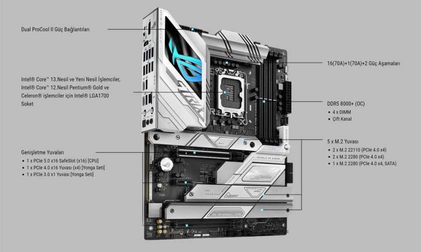 Asus ROG Strix Z790-A Gaming WIFI II D5 Gaming Anakart