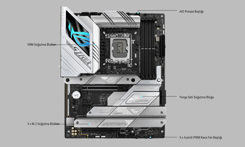 Asus ROG Strix Z790-A Gaming WIFI II D5 Gaming Anakart